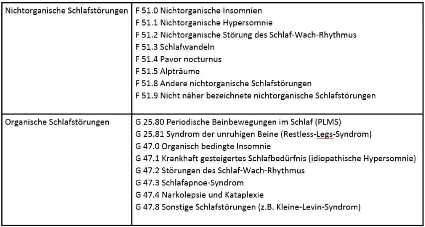 Klassifikation der Schlafstoerungen nach ICD 10 Klein